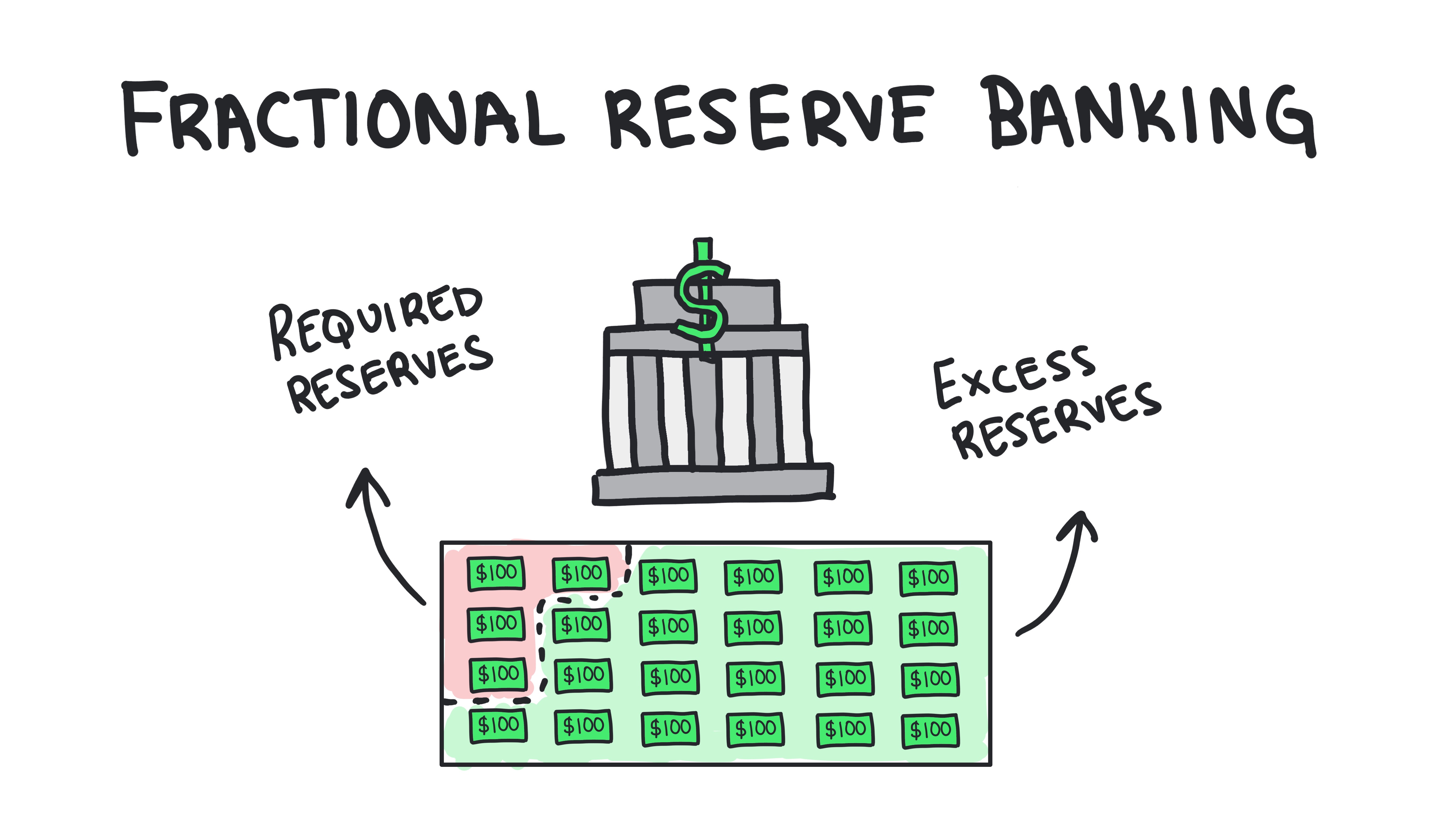 banking in the expansion of the money supply 25